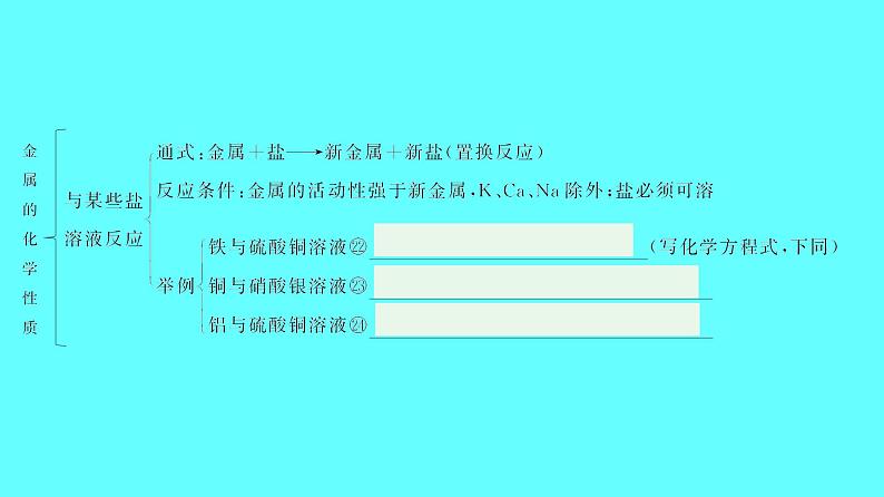 2024湖南中考复习 人教版化学 第八单元 金属和金属材料 课件第7页