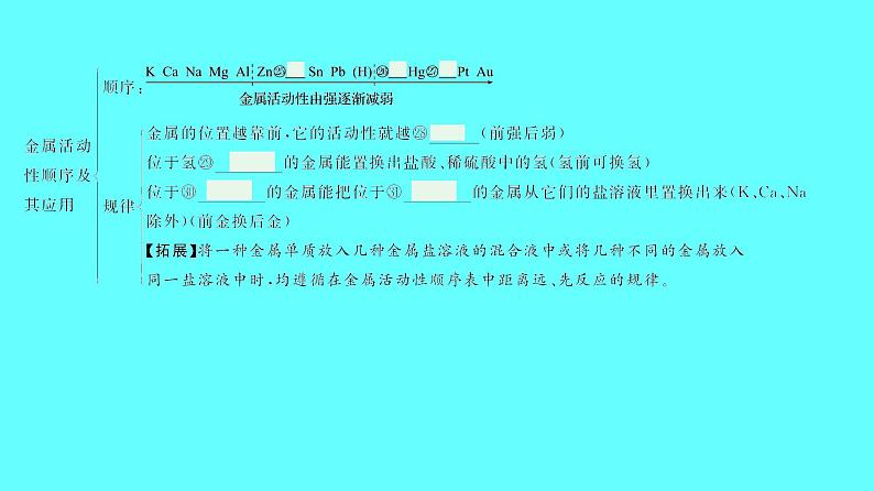 2024湖南中考复习 人教版化学 第八单元 金属和金属材料 课件第8页