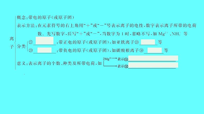 2024湖南中考复习 人教版化学 第三单元 物质构成的奥秘 课件07