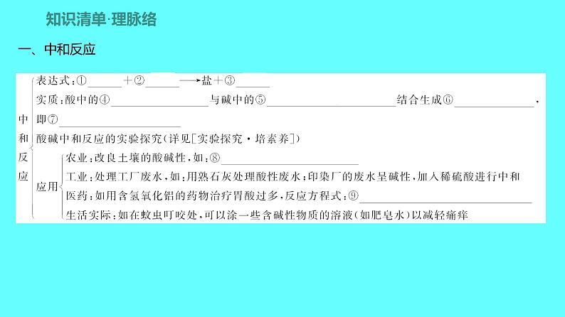 2024湖南中考复习 人教版化学 第十单元 第2课时 中和反应和pH 课件第2页
