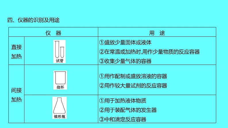 2024湖南中考复习 人教版化学 第一单元 走进化学世界 课件06