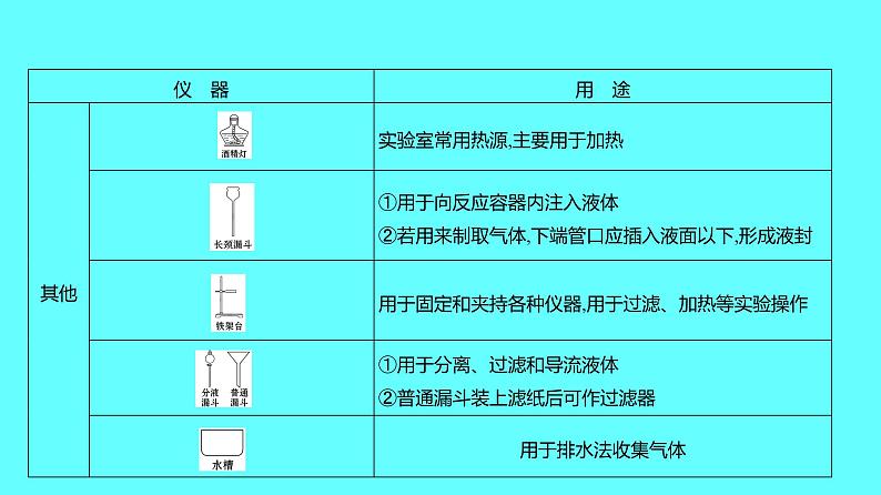 2024湖南中考复习 人教版化学 第一单元 走进化学世界 课件08