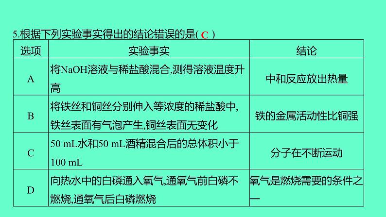 2024贵州中考一轮复习 人教版化学 阶段达标测试卷(一) 课件第6页