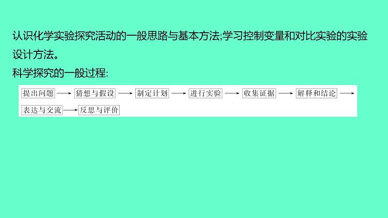 2024贵州中考一轮复习 人教版化学 热考专题 专题五 实验探究题 课件02