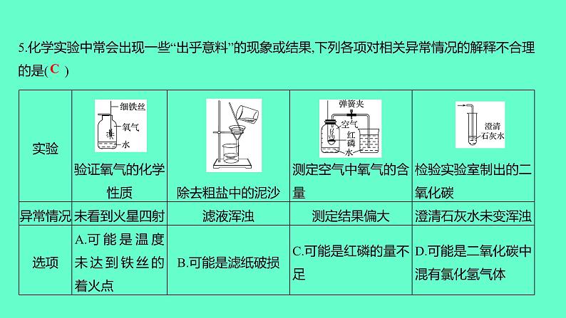 2024贵州中考一轮复习 人教版化学 2024贵州初中学业水平考试模拟卷(二) 课件第6页