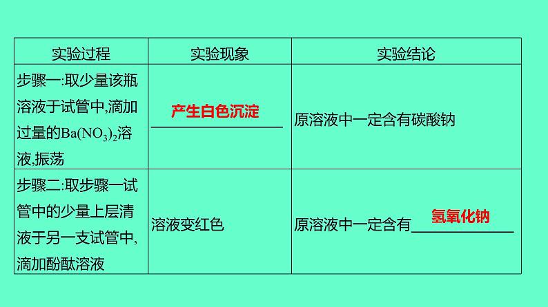 2024贵州中考一轮复习 人教版化学 技能提升专项训练三 酸碱盐之间的转化与探究 课件07