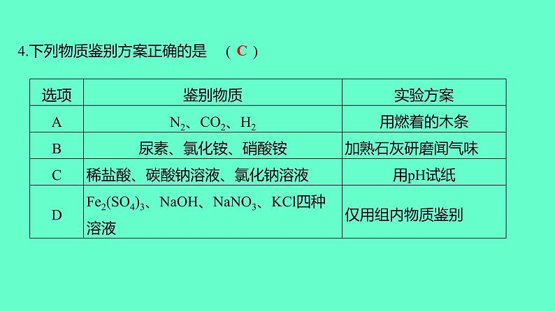 2024贵州中考一轮复习 人教版化学 技能提升专项训练四 物质共存、检验、鉴别、分离与除杂 课件第5页