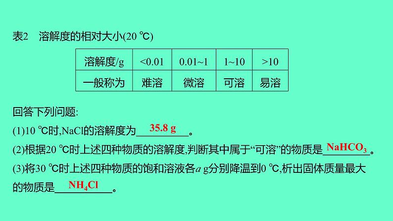 2024贵州中考一轮复习 人教版化学 技能提升专项训练一 溶解度曲线及溶解度表 课件第5页