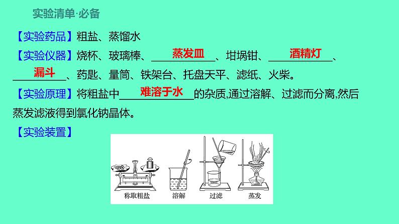 2024贵州中考一轮复习 人教版化学 教材基础复习 实验7 粗盐中难溶性杂质的去除 课件第2页