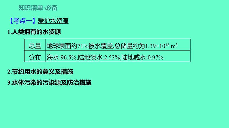 2024贵州中考一轮复习 人教版化学 教材基础复习 主题二 第五讲 课时3 水和溶液 课件第4页