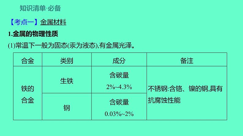 2024贵州中考一轮复习 人教版化学 教材基础复习 主题二 第五讲 课时4 金属与金属矿物 课件04