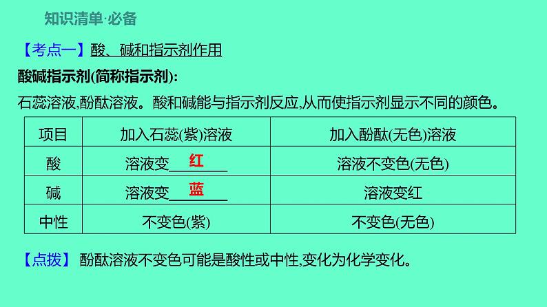 2024贵州中考一轮复习 人教版化学 教材基础复习 主题二 第五讲 课时5 常见的酸和碱 课件04