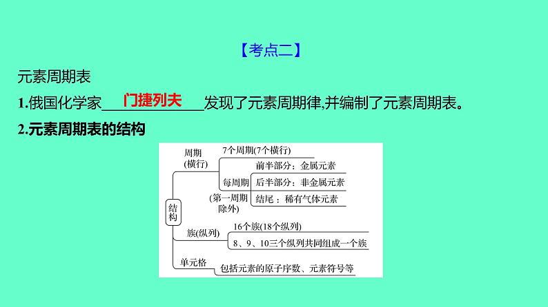 2024贵州中考一轮复习 人教版化学 教材基础复习 主题三 第七讲 元素 化学式与化合价 课件06