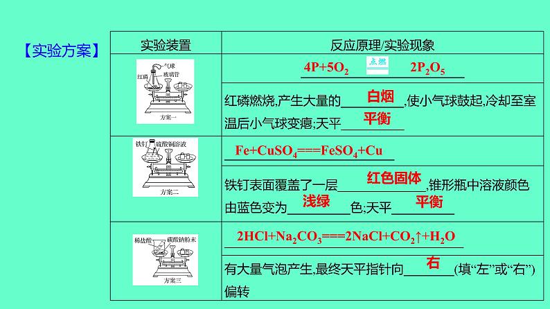 2024贵州中考一轮复习 人教版化学 教材基础复习 主题四 第八讲 质量守恒定律和化学方程式 课件第6页