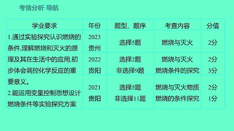 2024贵州中考一轮复习 人教版化学 教材基础复习 主题五 第十讲 化学与能源 课件第2页