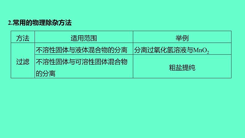 2024贵州中考一轮复习 人教版化学 教材基础复习 主题一 第二讲 课时2 物质的除杂与分离提纯 课件第5页