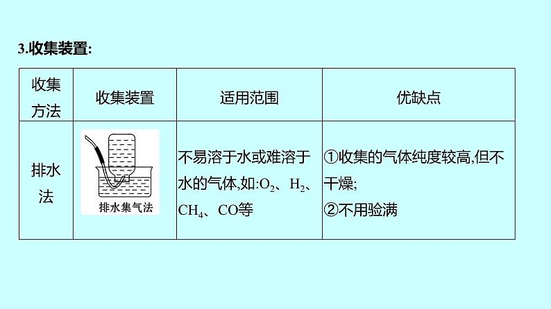2024贵州中考复习 人教版化学 题型五 气体的制取、净化和干燥 课件第8页