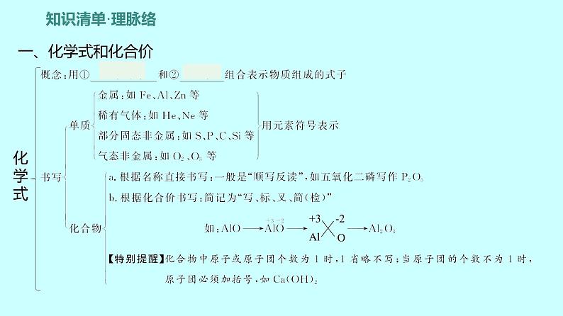 2024贵州中考复习 人教版化学 板块二 第3讲 化学式与化合价 课件08