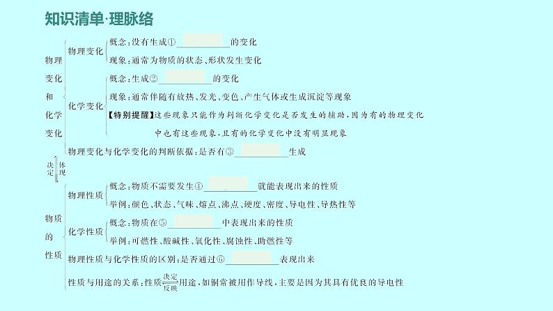 2024贵州中考复习 人教版化学 板块三 第1讲 物质的变化和性质 课件第5页