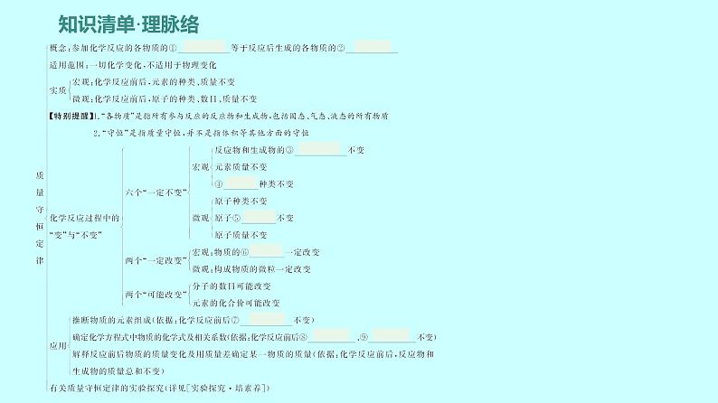2024贵州中考复习 人教版化学 板块三 第2讲 质量守恒定律 课件06
