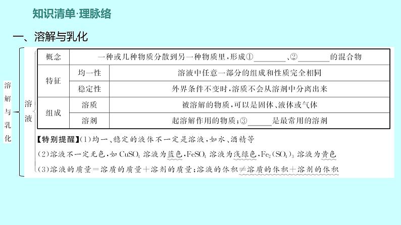 2024贵州中考复习 人教版化学 板块一 第4讲 常见的溶液 课件第8页