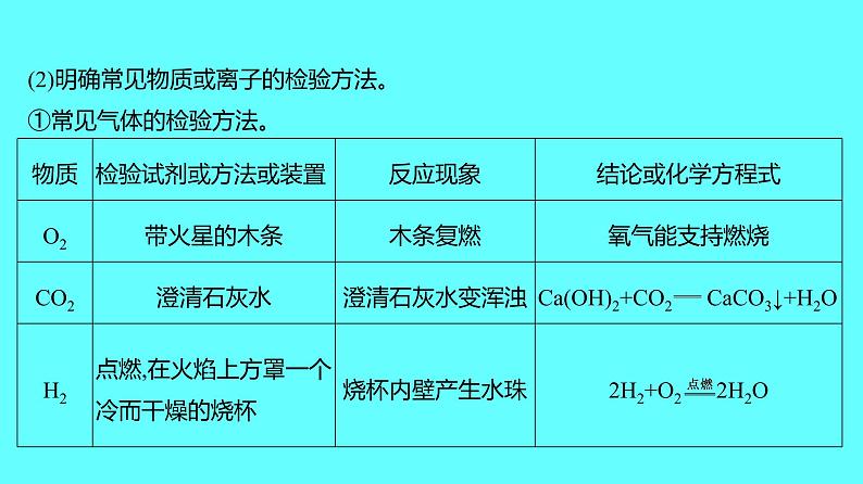 2024湖南中考复习 人教版化学 专题二 物质的鉴别、除杂、推断和转化 课件03