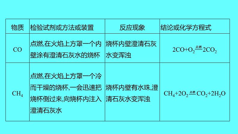 2024湖南中考复习 人教版化学 专题二 物质的鉴别、除杂、推断和转化 课件04