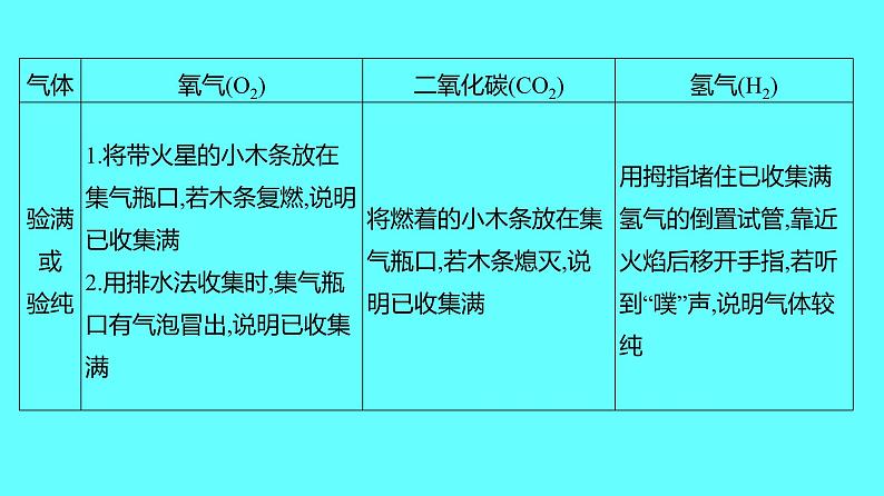 2024湖南中考复习 人教版化学 专题三 常见气体的制取与净化 课件08