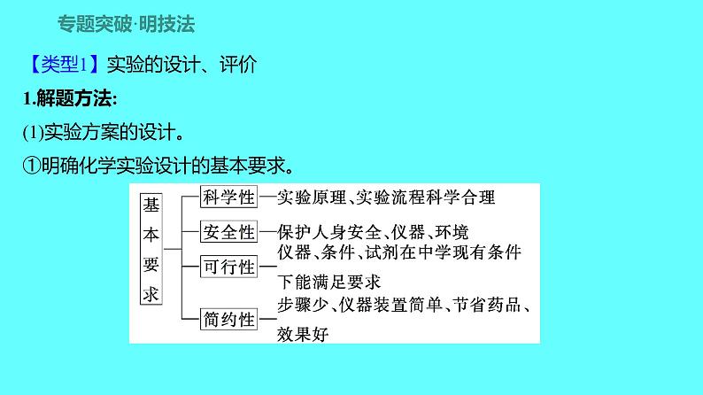 2024湖南中考复习 人教版化学 专题四 实验的设计、评价与探究 课件第2页