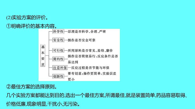 2024湖南中考复习 人教版化学 专题四 实验的设计、评价与探究 课件第4页