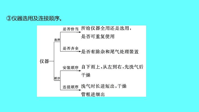 2024湖南中考复习 人教版化学 专题四 实验的设计、评价与探究 课件第6页