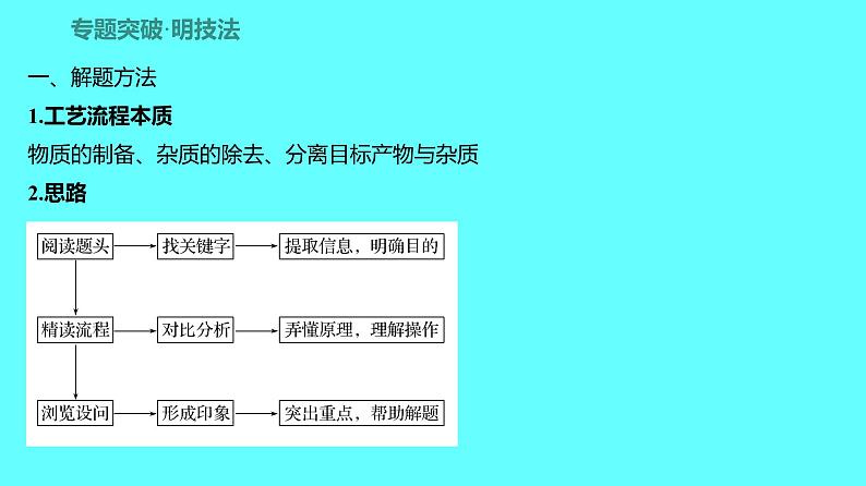 2024湖南中考复习 人教版化学 专题五 工艺流程题 课件02