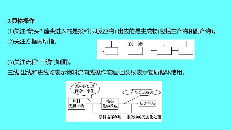 2024湖南中考复习 人教版化学 专题五 工艺流程题 课件03