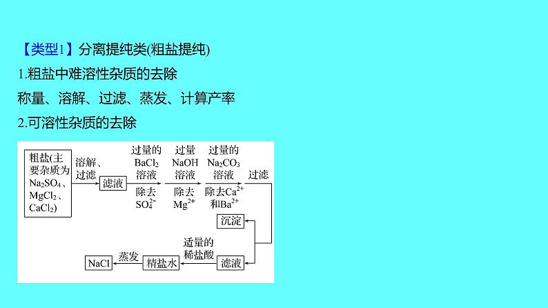 2024湖南中考复习 人教版化学 专题五 工艺流程题 课件08