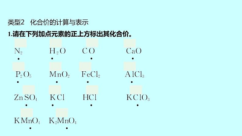 2024贵州中考复习 人教版化学 专项突破9 化学用语 课件第3页