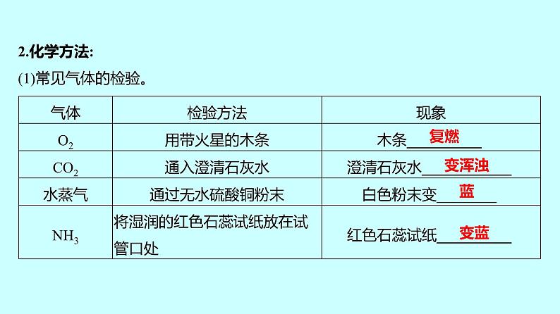 2024贵州中考复习 人教版化学 专项突破6 物质的检验与鉴别 课件第3页