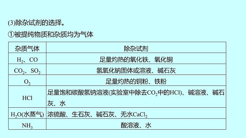 2024贵州中考复习 人教版化学 专项突破7 物质的分离与除杂 课件06