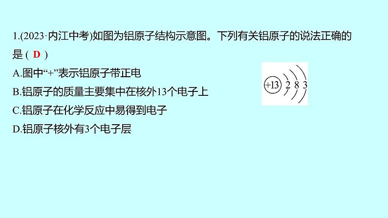 2024贵州中考复习 人教版化学 专项突破8 微粒结构示意图和元素周期表的表格信息 课件第2页