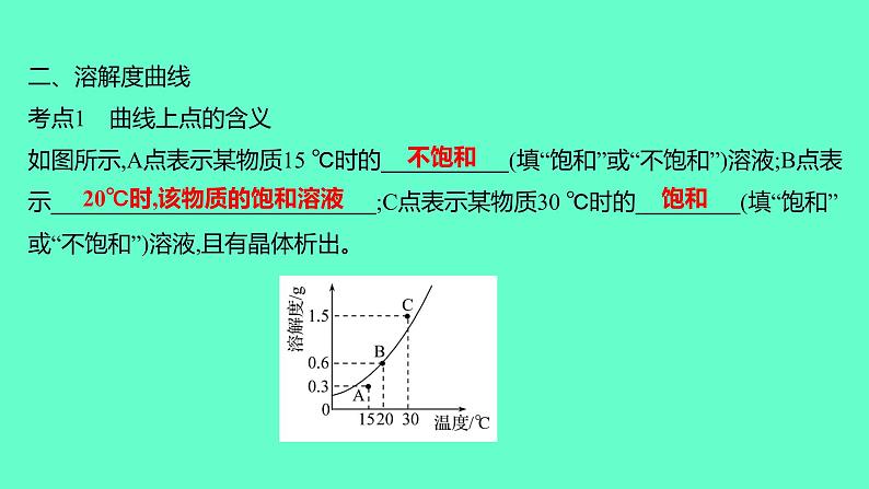 2024福建中考一轮复习 人教版化学 微专题二 溶解度曲线课件PPT第3页