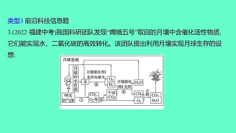 2024福建中考一轮复习 人教版化学 专题八 材料信息题课件PPT第7页