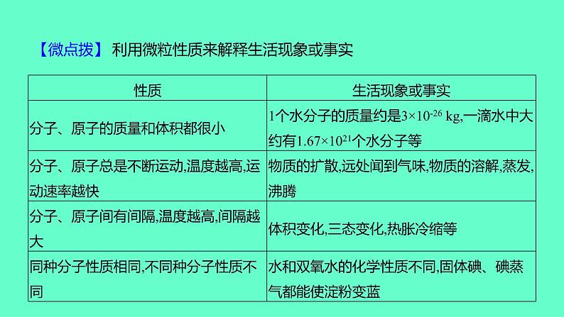 2024福建中考一轮复习 人教版化学 教材基础复习 板块二 主题2 微粒构成物质 认识化学元素课件PPT第4页