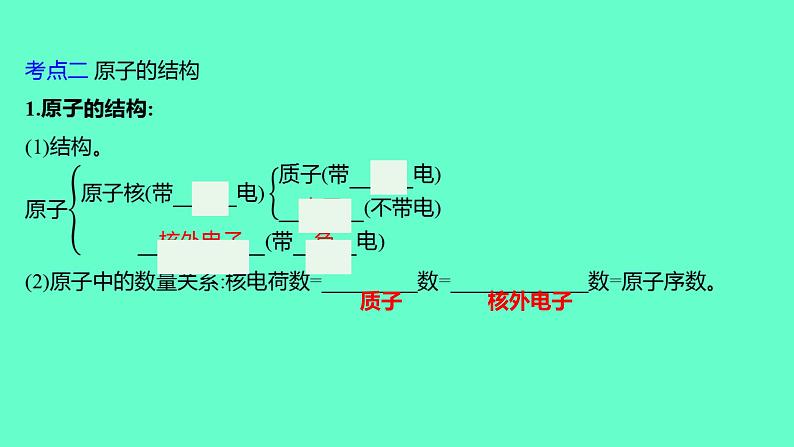 2024福建中考一轮复习 人教版化学 教材基础复习 板块二 主题2 微粒构成物质 认识化学元素课件PPT第7页
