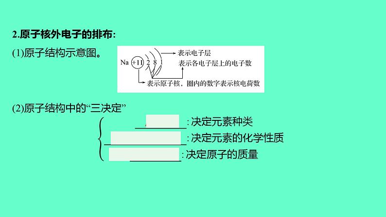 2024福建中考一轮复习 人教版化学 教材基础复习 板块二 主题2 微粒构成物质 认识化学元素课件PPT第8页