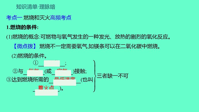 2024福建中考一轮复习 人教版化学 教材基础复习 板块四 主题1 化学与能源、资源的利用 保护好我们的环境课件PPT第2页