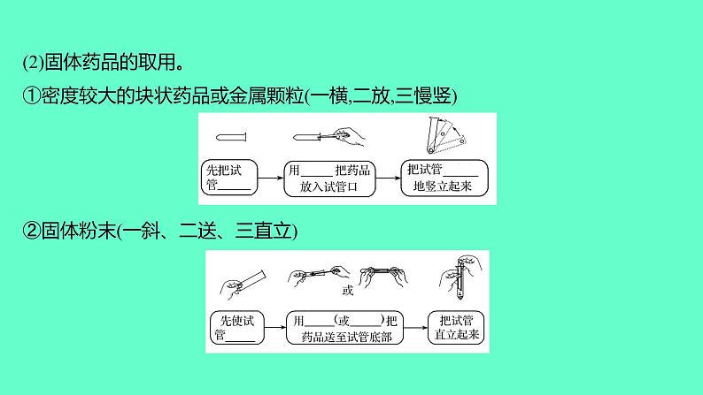 2024福建中考一轮复习 人教版化学 教材基础复习 板块五 主题1 科学实验基本操作课件PPT第3页