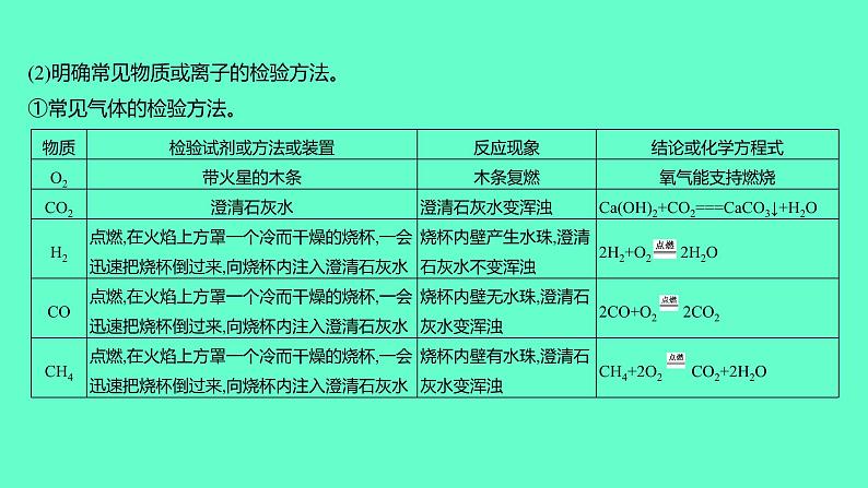 2024福建中考一轮复习 人教版化学 教材基础复习 板块五 主题2 物质的检验、分离与除杂课件PPT03