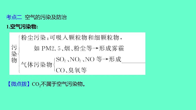 2024福建中考一轮复习 人教版化学 教材基础复习 板块一 主题1 空气和氧气课件PPT第3页