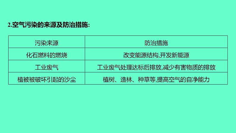 2024福建中考一轮复习 人教版化学 教材基础复习 板块一 主题1 空气和氧气课件PPT第4页