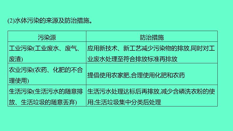 2024福建中考一轮复习 人教版化学 教材基础复习 板块一 主题3 水课件PPT第3页