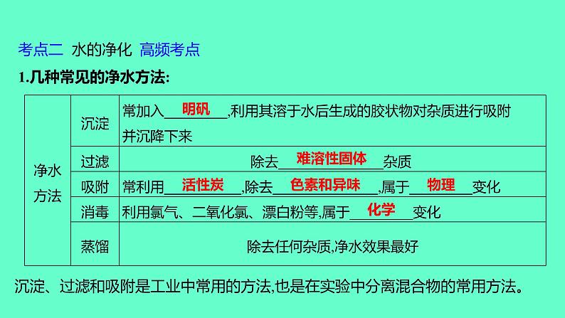 2024福建中考一轮复习 人教版化学 教材基础复习 板块一 主题3 水课件PPT第5页